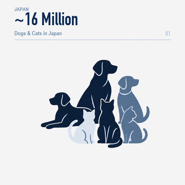 日本の犬・猫 約1,600万頭